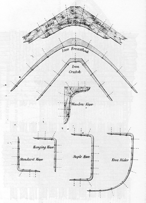 Types of iron knees, crutches & staples - Paasch