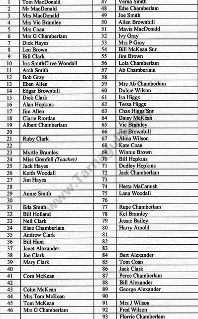 Bald Hill Picnic around 1913. Names List.