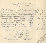Laanecoorie Hall Caretakers Report August 1953